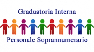 GRADUATORIE INTERNE PER INDIVIDUAZIONE EVENTUALI SOPRANNUMERARI