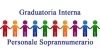 GRADUATORIE INTERNE PER INDIVIDUAZIONE EVENTUALI SOPRANNUMERARI