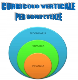 Curricolo verticale per competenze