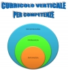 Curricolo verticale per competenze